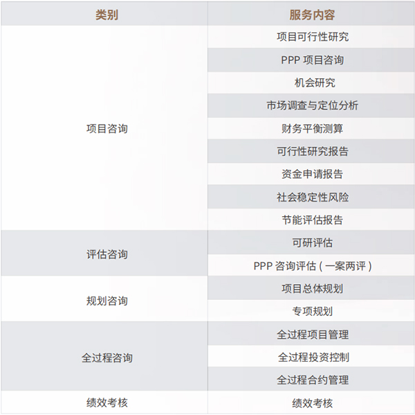 广信咨询_广信工程_服务体系_项目前期咨询